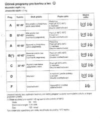 elektrolux EW815F - na jakim programie grzeje wode w 70 stopni
