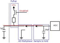 Obsługa przycisków dotykowych za pomocą mikrokontrolera AVR