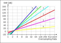 Jak działa sygnał PDM w mikrofonach MEMS? Wyjaśnienie nadpróbkowania i rozdzielczości