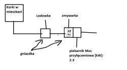 Schemat instalacji elektrycznej z podłączeniem lodówki, zmywarki i piekarnika.