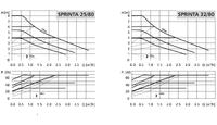 Poor Flow in Underfloor Heating System: Causes in New Construction with Air-Water Pump, 250m2 Area