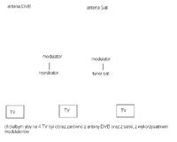 antena dvb - dobór urządzeń i anteny do lokalizacji antena dvb - dobór urządzeń i anteny do lokalizacji