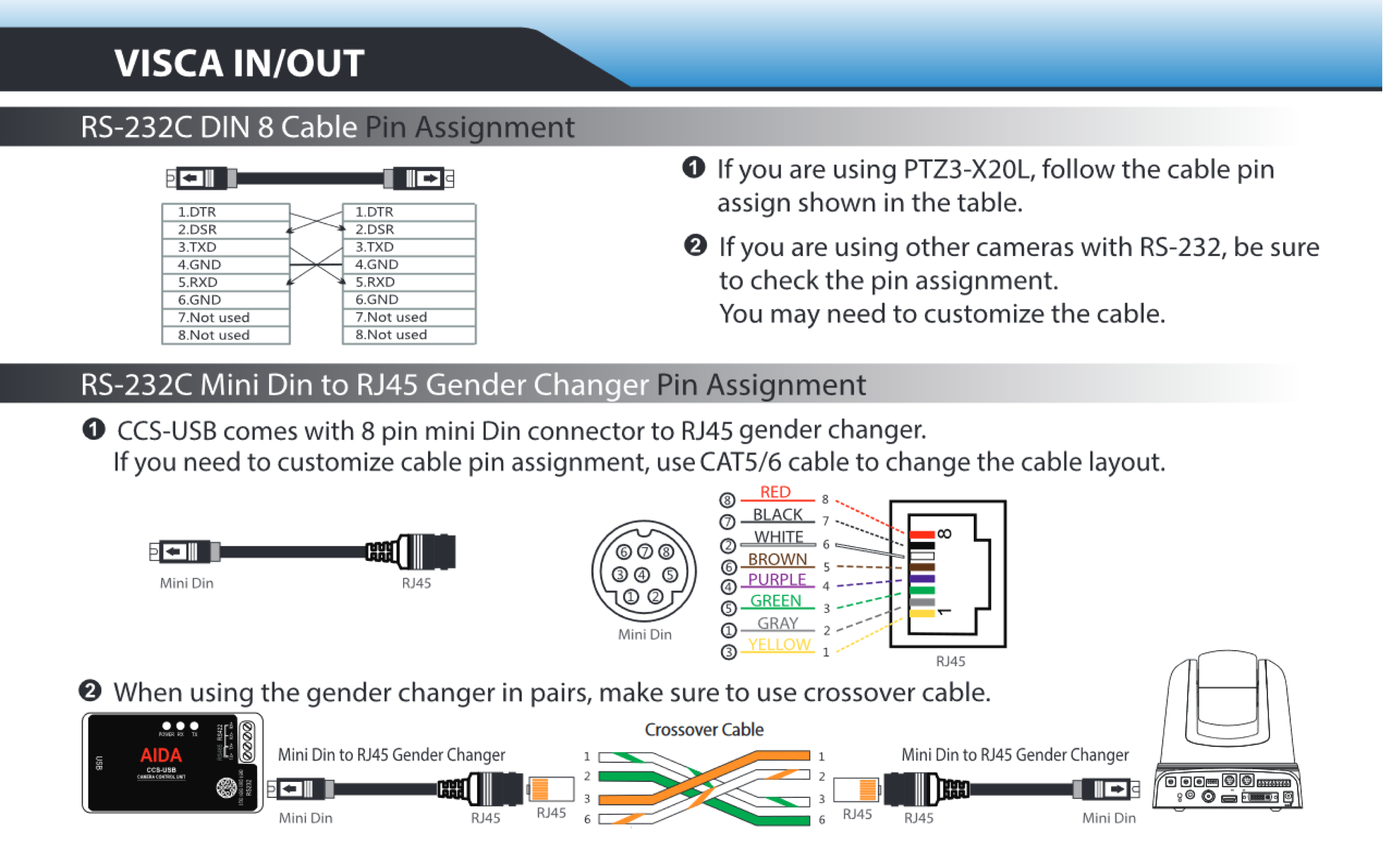 8 pin распиновка. RS-232 MINIDIN 8-пин. RS-232 Mini-din 8-Pin распайка. Кабель Visca rs232 din8. Mini din 8 Pin to rj45 распиновка.