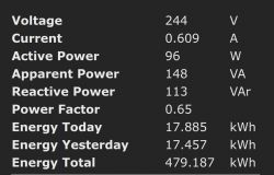 Displayed values of electrical energy parameters such as voltage, current, active power, apparent power, and others.