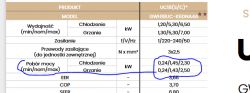 Gree U-Crown 5kW - minimalna moc i cykl pracy na grzaniu przy temperaturze 15°C