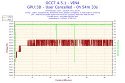 AMD - Niskie fps w LoL po wymianie GPU i PSU, podejrzenie uszkodzenia CPU/dysku