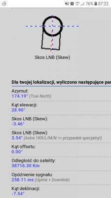 Jak ustawić skos LNB dla Astry 19,2 w Szczecinie? -3,46 czy +3,54 st.?