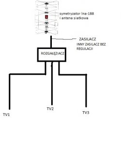 Antena DVB-T OPTICUM AX 1000 czy wymienić na inną ??