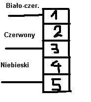 Podłączenie hamulca SEW w silniku asynchronicznym
