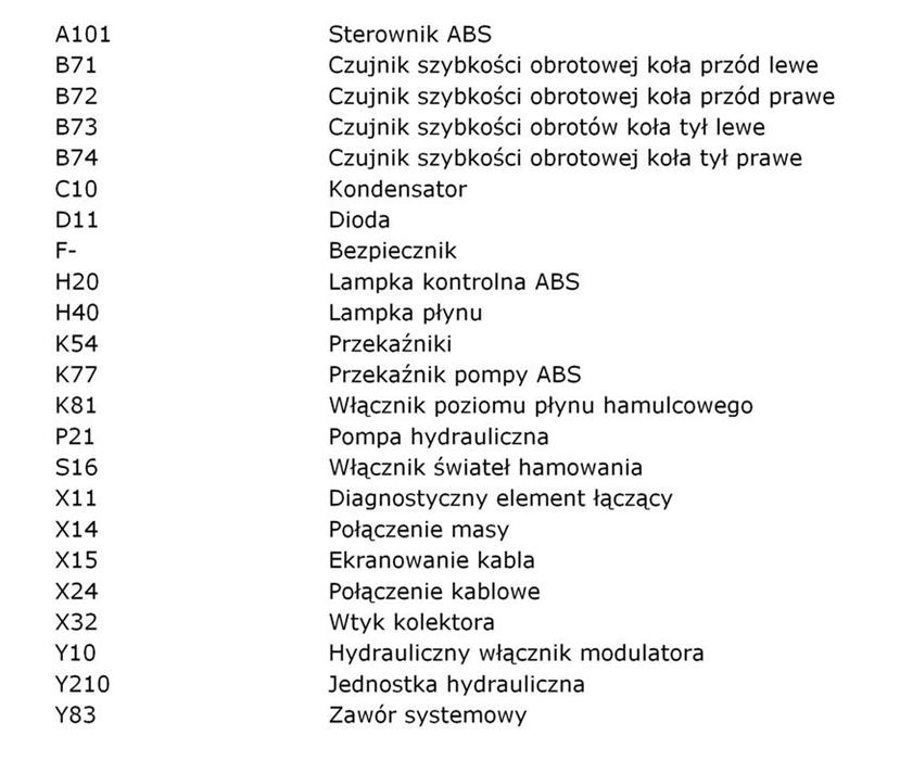 Szukam opisu wtyczki sterownika ABS Passat B3 elektroda.pl