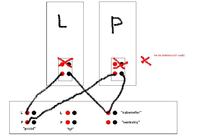 Podłączenie dwóch kanałów pod jedną kolumne.