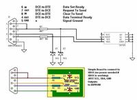 Xbox pierwszej generacji, czytnik EEPROM