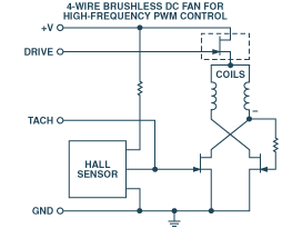 [ATmega8][C] Wentylator sterowany PWM + pomiar obrotów (rpm)