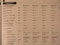 Strojenie budy a skrzynia?Jak to zgrać?