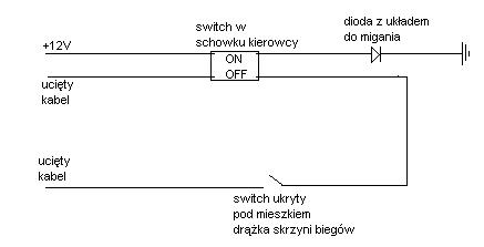Tajemnicze switche - do czego służą?