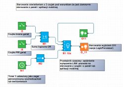 Diagram logiki sterowania oświetleniem z czujkami i zegarem astronomicznym.