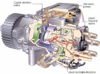 Audi A6 2.5 TDI AYM. Brak mocy. Pompa VP44.