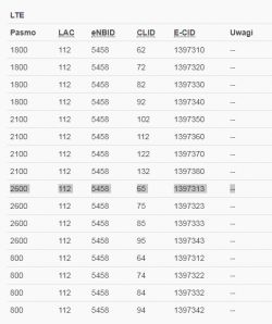 Best Modem/Router for LTE Play: USB vs Built-In Modem, Recommendations & HotSpot Test in Ursynów