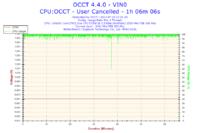 GA-EP43-DS3L - Podkręcanie procesora nie przynosi efektu.