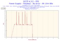 Sapphire Radeon 9550 - Błędy obrazu po wymianie wentylatora