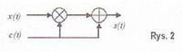 Modulator z mieszaczem i sumatorem nośnej, jaki to modulator? Modulator z mieszaczem i sumatorem nośnej, jaki to modulator?