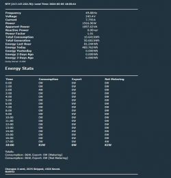Screenshot of an energy statistics table with data on frequency, voltage, and consumption.