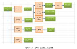 Power block diagram with various components and voltage values.