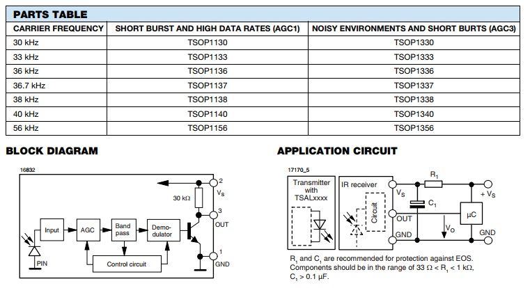 DVBT decoder Synaps THD-2857, looking inside