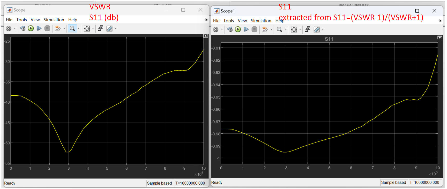 VSWR and S11 Plots from Matlab Data Comparison of VSWR and S11 extracted from VSWR plots