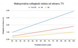 Jaki TV 55'' do oglądania Netflixa i pod Xbox One wybrać? Do 3000 zł.