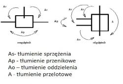 Odgałęźniki i rozgałęźniki Odgałęźniki i rozgałęźniki