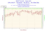 Podkręcanie i5 4670K na Asrock Z87 Extreme 4 - stabilne ustawienia?
