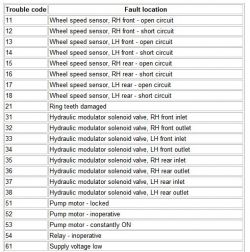 Szukam schematu silnika i ustawienia rozrządu - Honda Accord 5 1.8 CE7 116KM