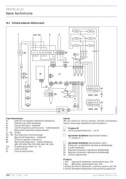 Stiebel Eltron SHF 3000 nie działa po podłączeniu - co robić?