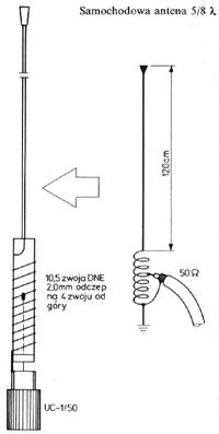 MIDLAND ML-145 - Jak powinna wyglądać cewka anteny? Schemat i opis konstrukcji