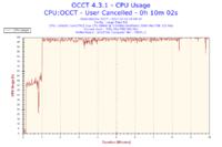 Wybór karty graficznej do Asus P5KPL-C, Intel E8400, budżet 400 zł