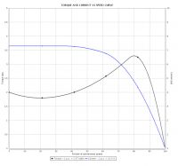 When is Inrush Current Considered? Direct Start Engine, 5kW, 3 Phase, 0.8 Factor, 400V, Bm 10A