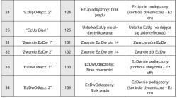 EHR SAME SILVER 100.6 - Zepsuty sterownik EHR szukam kogoś kto go naprawi