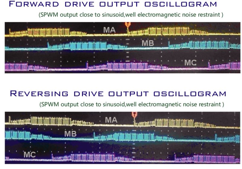 Uniwersalny sterownik silników BLDC