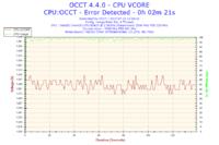 Re: Re: Re: Intel Xeon i MSI P35 - co chwile inne bluescreeny i awarie w niektór