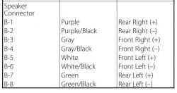 Tabela schematu połączeń głośników z opisem kolorów i lokalizacją.