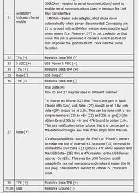 Jak połączyć Jack z 30-pinowym złączem Dock do iPoda Touch?