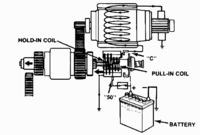 Elektromagnes rozrusznika AAZ 1,9 TD vw