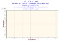 Compaq 515 - wentylator na pełnych obrotach mimo czyszczenia i nowej pasty