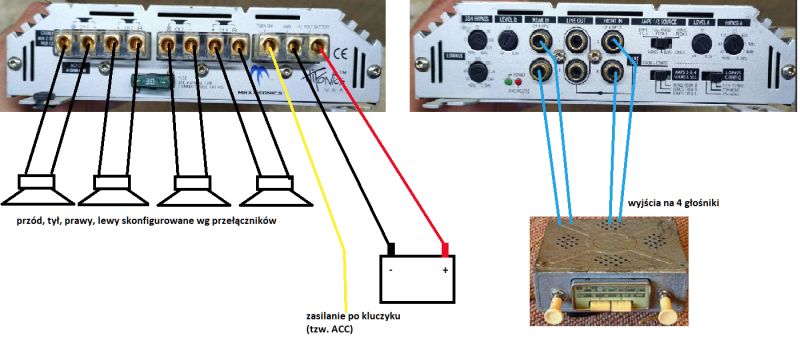 Wzmacniacz Hifonic Eagle 4 ch. - krótki schemat podłączenia