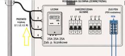 Jak rozdzielić PEN na PE i N w 2 mieszkaniach z uziomami oddalonymi o 15 m?
