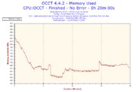 AMD Athlon 64 X2 5200+ - Bardzo wysokie temperatury.