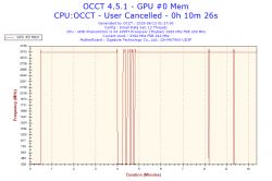 OC procesora i karty grafiki czy występuje bottleneck?