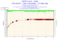 Jak podkręcić Intel Quad Q8300 na Asus P5G41T-M LX do streamowania FIFA 14?