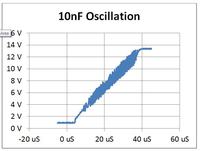 4 kroki ku zmniejszeniu emisji EMI z sterowników przekaźników